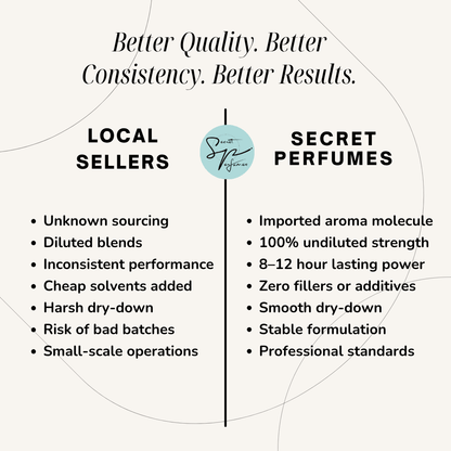 PERFUME COMPOUND INSPIRED BY TOMFORD OUD WOOD